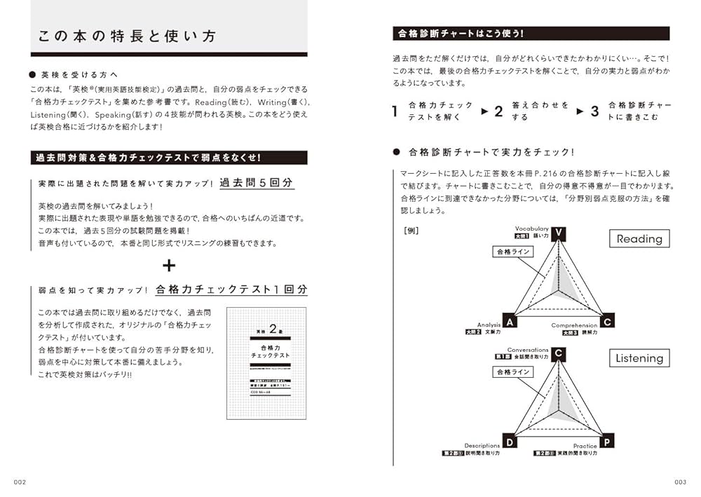 英検2級過去問集 2019年度版 CD付】2019年度 英検2級 過去問題集 新試験対応版 (学研英検